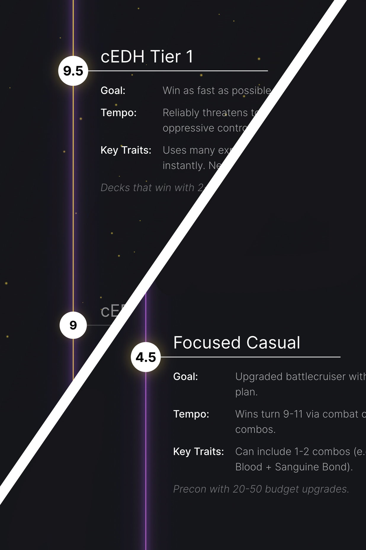 Placeholder: casual pods facing tuned decks